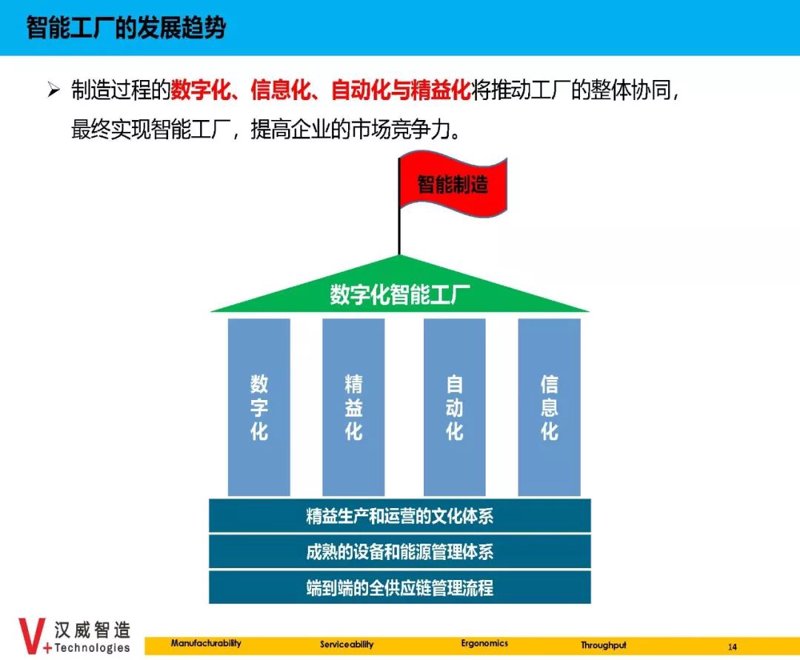 智能装备制造：引领制造业升级的新引擎