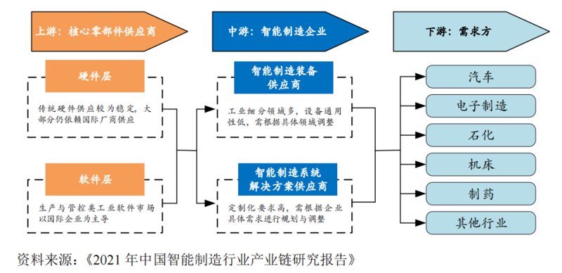智能工厂方案赋能制造业升级
